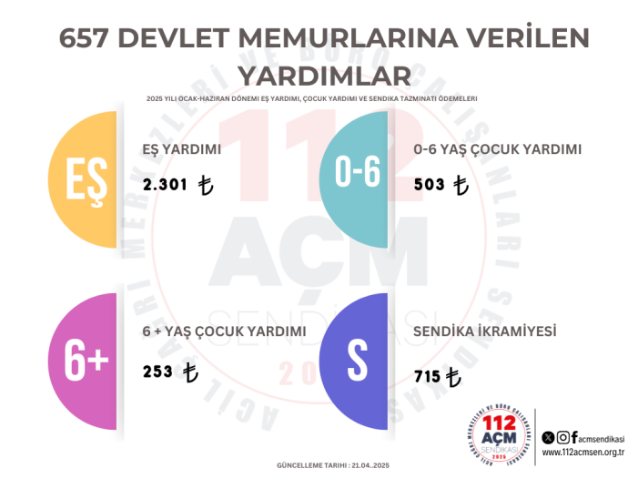 2025 Ocak - Haziran Dönemi 657 Devlet Memurları Yardımları