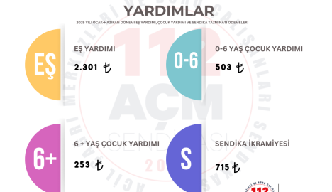 2025 Ocak - Haziran Dönemi 657 Devlet Memurları Yardımları