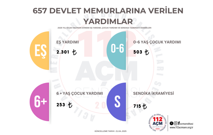 2025 Ocak - Haziran Dönemi 657 Devlet Memurları Yardımları
