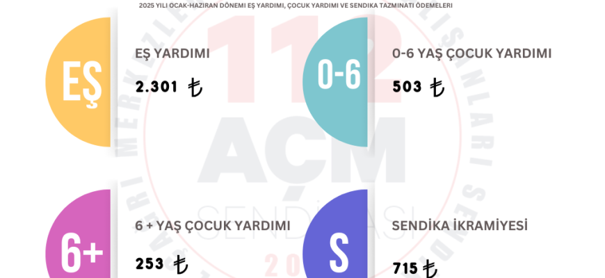 2025 Ocak - Haziran Dönemi 657 Devlet Memurları Yardımları